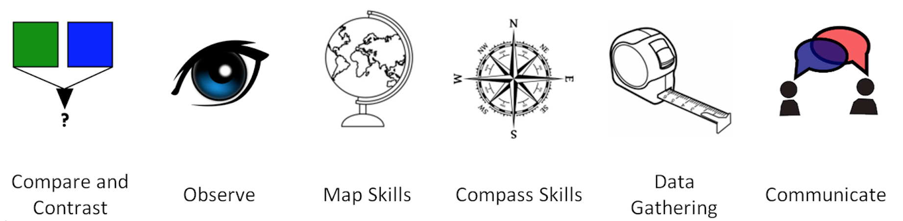 Geography Skills Icons